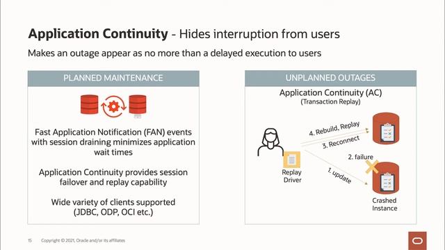 Oracle Autonomous Database High Availability and Disaster Recovery смотреть онлайн