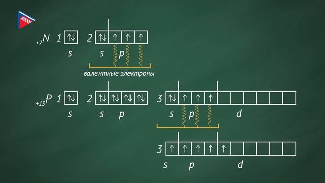8 класс - Химия - Валентность смотреть онлайн