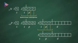 8 класс - Химия - Валентность