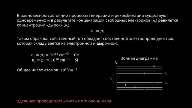 2 1 Электропроводность полупроводников