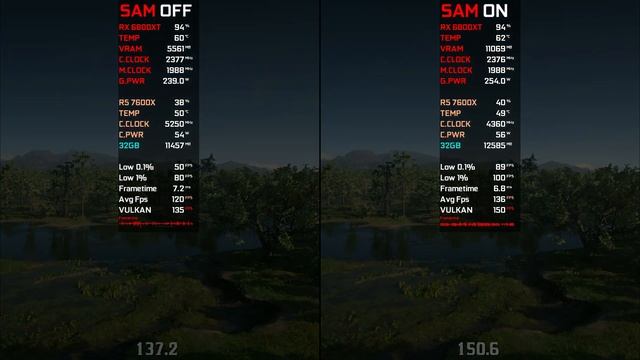 AMD Smart Access Memory (SAM) OFF vs ON | AMD RX 6800 XT | Test in 8 Games смотреть онлайн