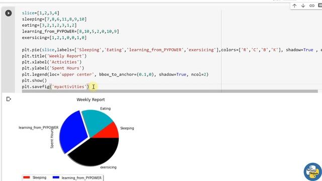How to Save Matplotlib Graph as Image | Matplotlib Python Tutorial | PyPower смотреть онлайн