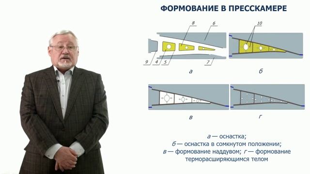Технология интегральных конструкций из композитов. 7.0.1 смотреть онлайн