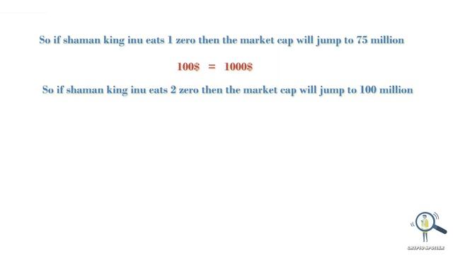 🔥How Many Maximum Zeros Can Shaman King Eat - Math Explained With Animation✅ смотреть онлайн