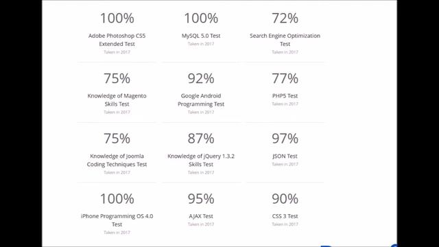Guru SOAP 1.2 Exam Answers смотреть онлайн