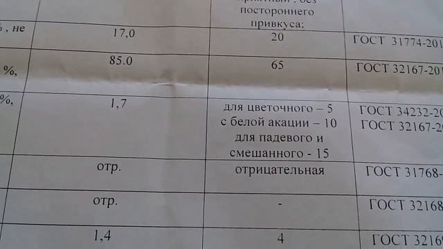 Натуральный мёд-.Химанализ! смотреть онлайн