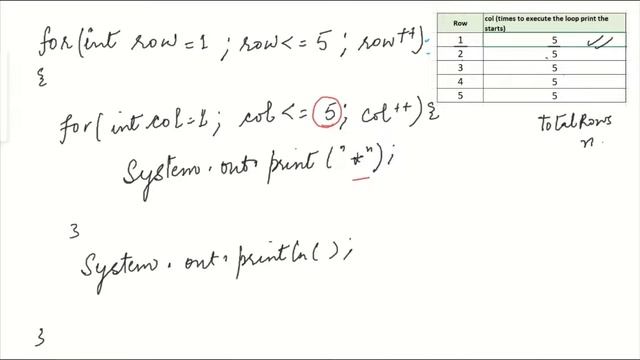 JAVA Pattern Program Type - 1 | Nested for loop in java | Core JAVA for beginners | HINDI смотреть онлайн
