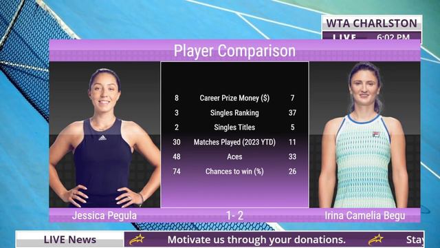 Jessica Pegula VS Irina Camelia Begu смотреть онлайн