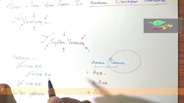 Bridging gap with Industry смотреть онлайн
