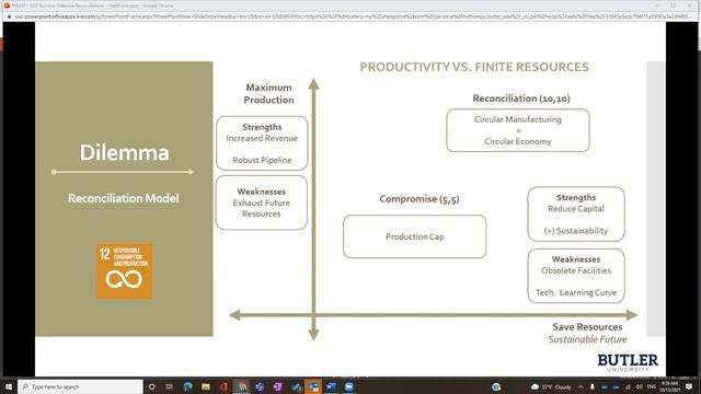 Fons Trompenaars Butler MBA workshop discussing SDG dilemma reconciliation смотреть онлайн