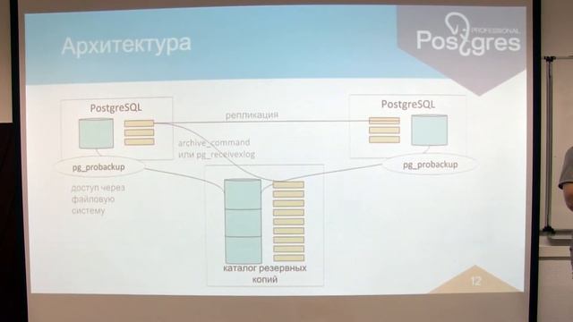 Митап «Встречаем PostgreSQL 10» Иван Картышов «ProBackup: Как правильно делать бэкап PostgreSQL» смотреть онлайн