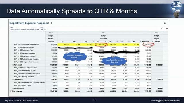 Oracle Planning and Budgeting Cloud Service (PBCS) for the Public Sector смотреть онлайн