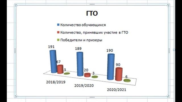 Чкаловская СОШ Физкультура и спорт альтернатива пагубным привычкам смотреть онлайн