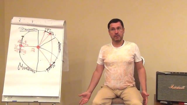 Полное Учение Нго-Ма: От противопоставления и конфликта к сравнению и интеграции. 18.08.2017 смотреть онлайн