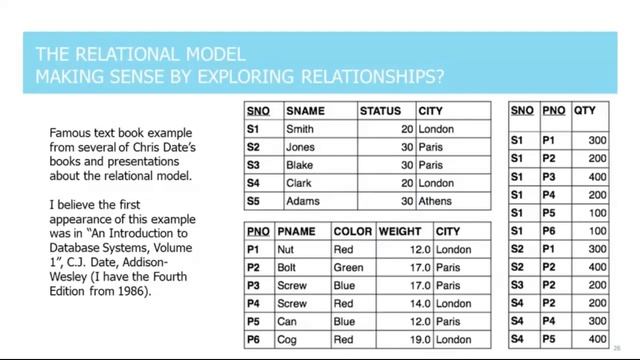 Webinar: Graph Data Modeling in Four Dimensions – Outline, Differences, Artisanship, Agility смотреть онлайн