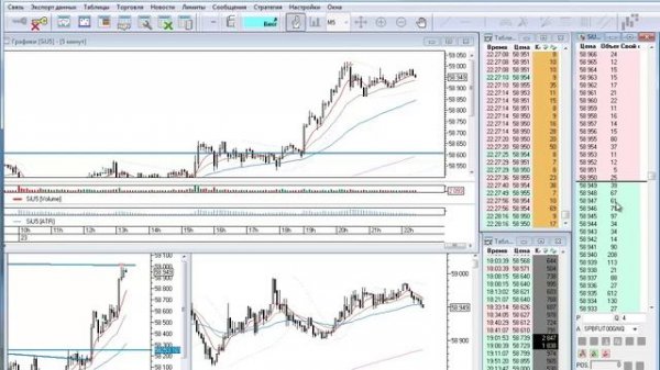 Как настроить Quik для быстрого ввода заявок