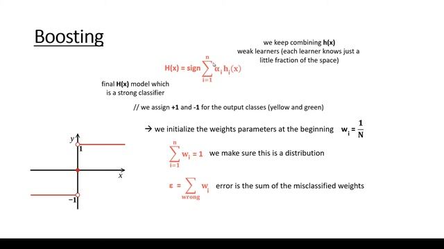 Boosting in Machine Learning - Equations смотреть онлайн