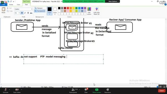 6 Spring Boot Kafka Intro 056eb2022 смотреть онлайн