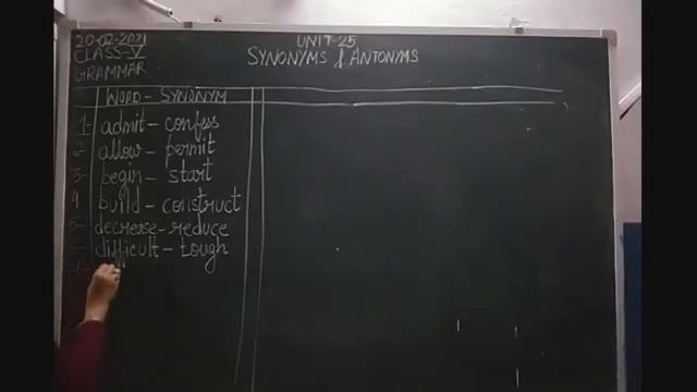 Class V English 20-02-2021 by Mrs Nandini Singh Grammar смотреть онлайн