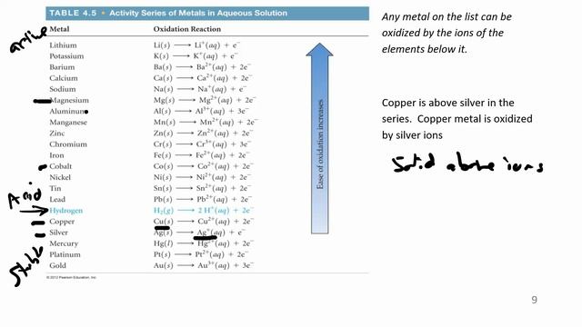 CHM 111 4.4.2 смотреть онлайн