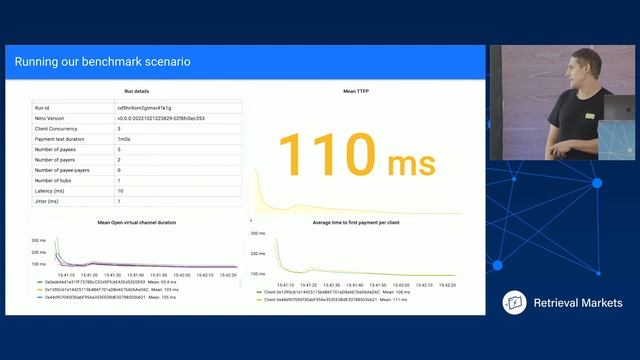 Moving at the Speed of Nitro: a Use Case for Testground - Alex Gap смотреть онлайн