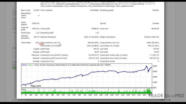 Золотой Червонец - лучший советник для XAUUSD ?