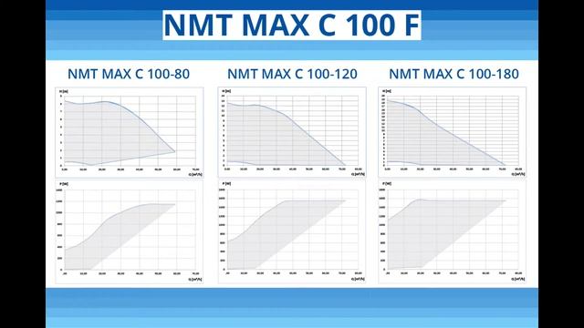 NMT MAX C - HIGH PERFORMANCE MODELS смотреть онлайн