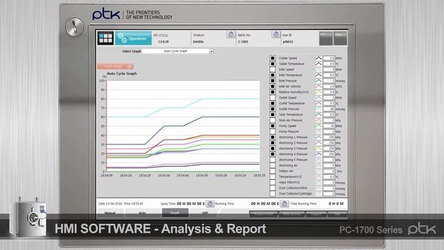 PTK Tablet Coater, PC-1700 Series смотреть онлайн