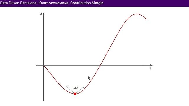 Contribution Margin смотреть онлайн