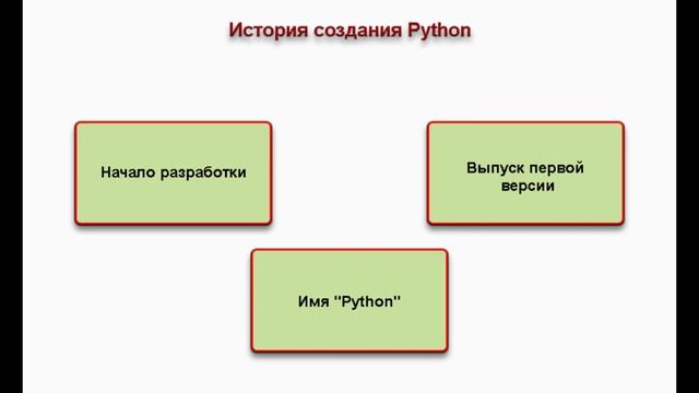 Язык программирования Python | История создания | Обзор языка смотреть онлайн