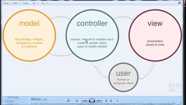 MVC C++ смотреть онлайн