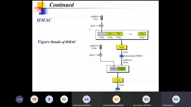 Message Integrity and Message Authentication Part-2 & Basics of Cryptographic Hash Functions смотреть онлайн