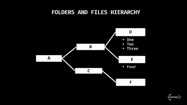 Introduction to gitbash | Manipulating files and folders #02 смотреть онлайн