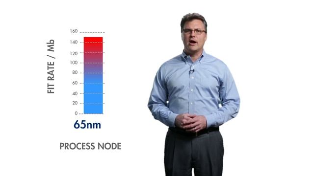 Synchronous SRAM with ECC Product Overview смотреть онлайн