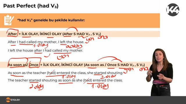 PAST PERFECT TENSE KONU ANLATIMI 🚀 YDS | YDT | YÖKDİL Gramer Konuları смотреть онлайн