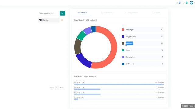 Get insights in real time for your VK Groups and Pages смотреть онлайн