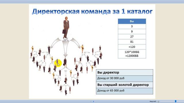 Директор и выше с акций "Решайся быть" смотреть онлайн