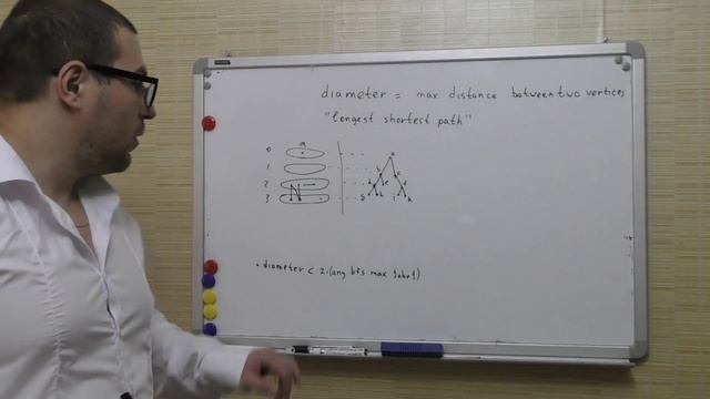 Ищем диаметр в графе поиском в ширину (diameter of an undirected graph using Breadth-first search) смотреть онлайн