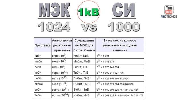Программирования микроконтроллер PIC. Урок 3 смотреть онлайн