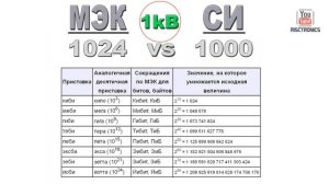 Программирования микроконтроллер PIC. Урок 3