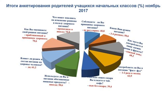 Здоровьесберегающие технологии ГБОУ СОШ №191 смотреть онлайн