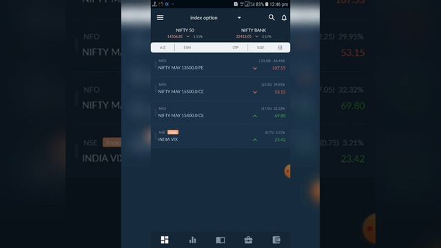 Today (26.04.21) P/L details & open positions for index options & open position for USD/INR options смотреть онлайн