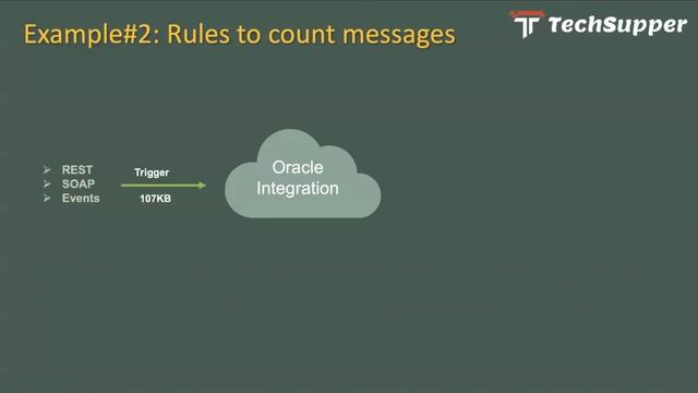 Oracle Integration Message Packs and Pricing смотреть онлайн