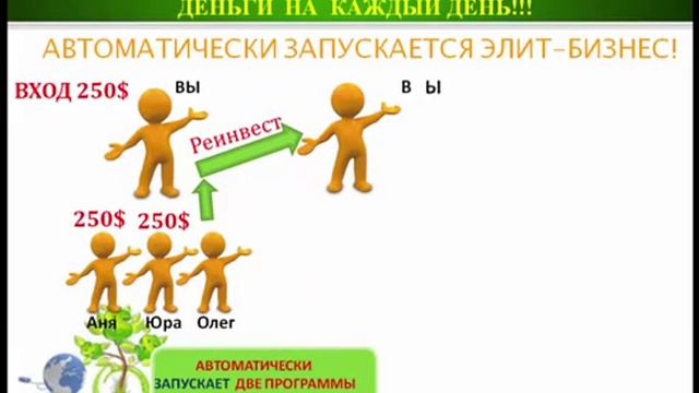 3--------ЭЛИТ БИЗНЕС ЗАПУСТИЛСЯ АВТОМАТИЧЕСКИ! смотреть онлайн
