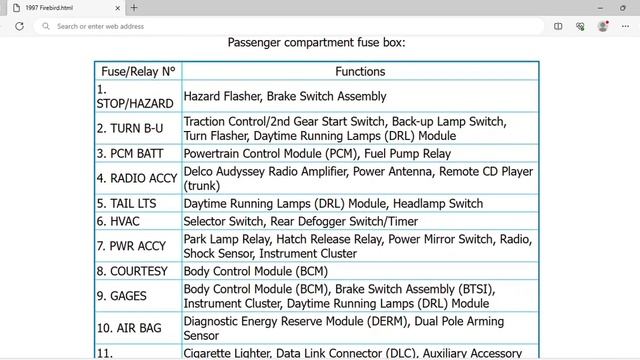 1997 Pontiac Firebird Fuse Box Info | Fuses | Location | Diagrams | Layout смотреть онлайн