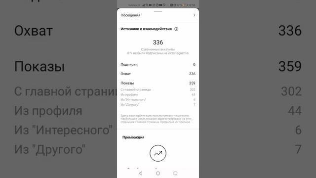 Чем отличается охват от показов в инстаграм?