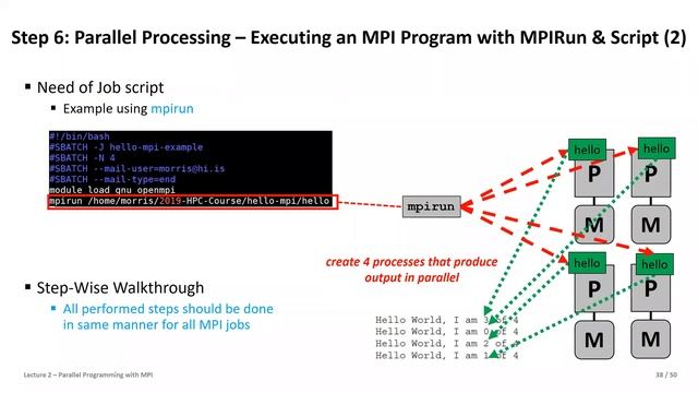 2021 High Performance Computing Lecture 2 Parallel Programming with MPI Part2 ? смотреть онлайн
