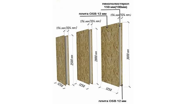 Укладка плитки своими руками
