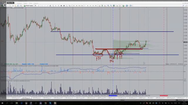 Рекомендации по торгам 13.03.2019 смотреть онлайн