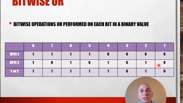 Logic Operators: AND, OR, NOT and XOR смотреть онлайн